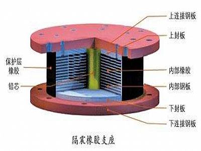 博爱县通过构建力学模型来研究摩擦摆隔震支座隔震性能