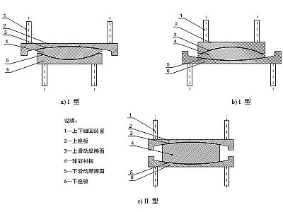 博爱县建筑摩擦摆隔震支座分类、标记、规格